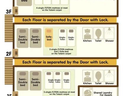 Makishi Apartment | 大家族向け貸切宿 敷地内無料駐車場 最高のロケーション 各階独立鍵付き個室 Paradise inn牧志