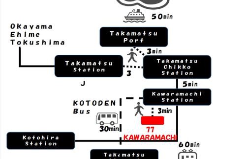 Kanko Dori Apartment | 77kawaramachi 新築一軒家