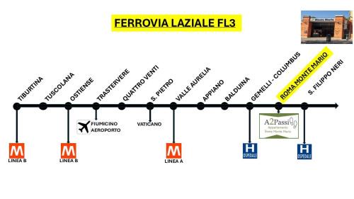 Suburbio XI della Vittoria Apartment | A2 Passi Appartamento - Roma Monte Mario