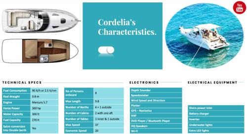 Alimos Boat Rental | Cordelia