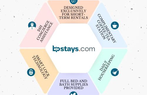 Communipaw House | Hotel-Style, No Host, Professionally Managed ID252
