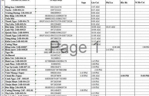 Bac Ha House | Minh Thắm