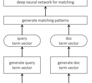 Chauhtan Apartment | Suresh