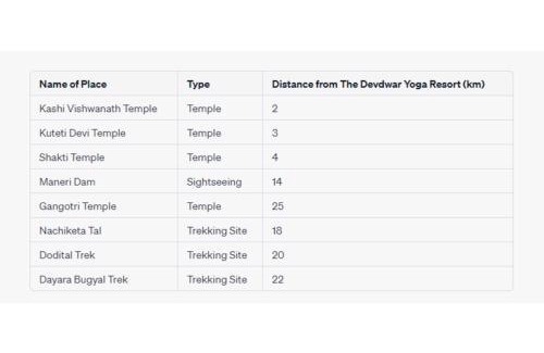 Kharsali House | The Devdwar Yoga Resort, Uttarkashi