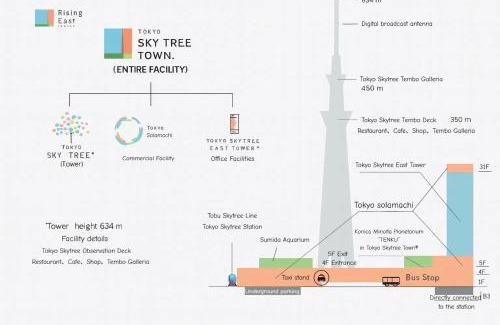 Sumida Apartment | YMK Oshiage 7B